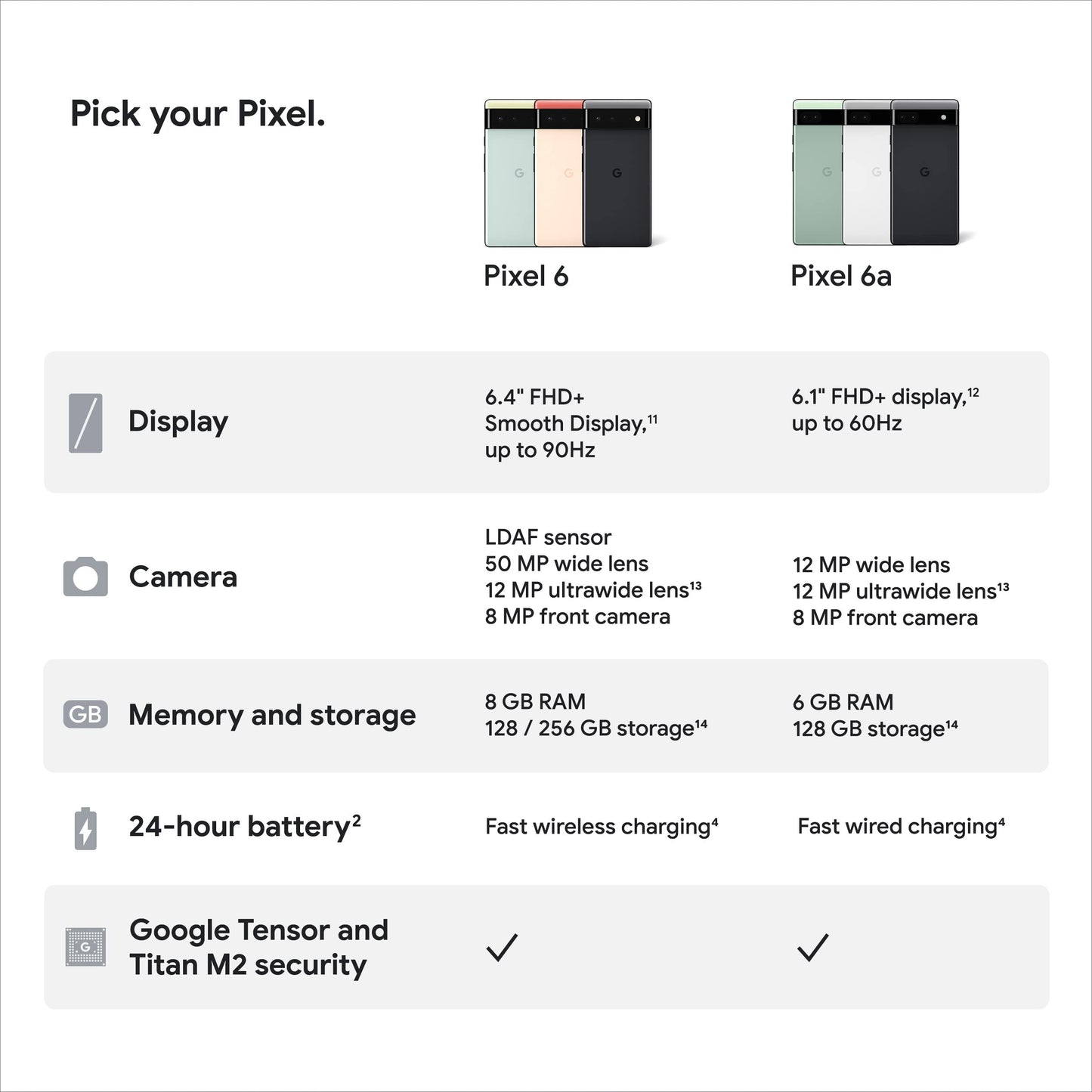 Google Pixel 6A 5G 128GB 6GB RAM Factory Unlocked (GSM Only, No CDMA - not Compatible with Verizon) Global Version - Chalk (Renewed)