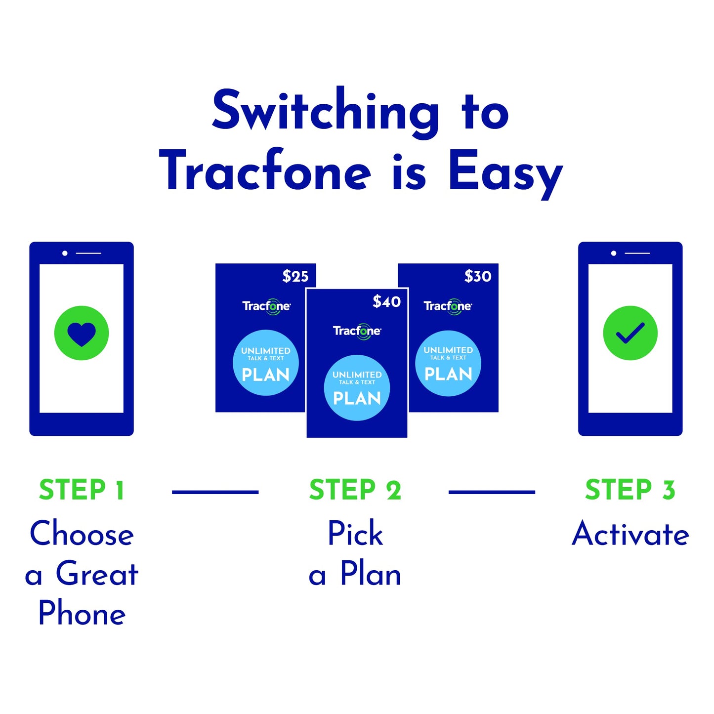 TracFone | Motorola Moto g Play | Locked | 32GB | 5000mAh Battery | 16MP Triple Camera System | 6.5 inches 90Hz HD+ Display | Black