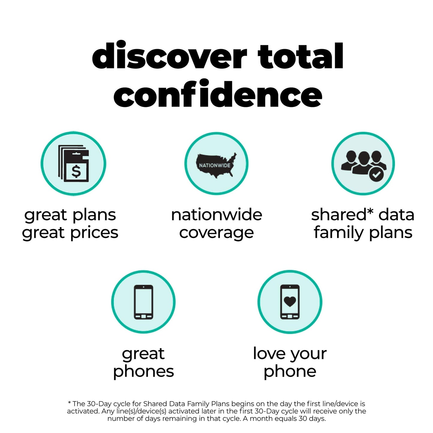 total wireless Nokia C100 4G LTE Prepaid Smartphone (Locked) - 32GB - Black - Sim Card Included - CDMA