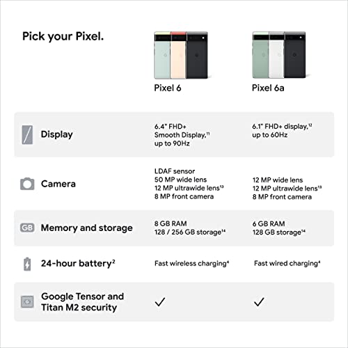 Google Pixel 6A 5G 128GB 6GB RAM Factory Unlocked (GSM Only, No CDMA - not Compatible with Verizon) Global Version - Chalk (Renewed)