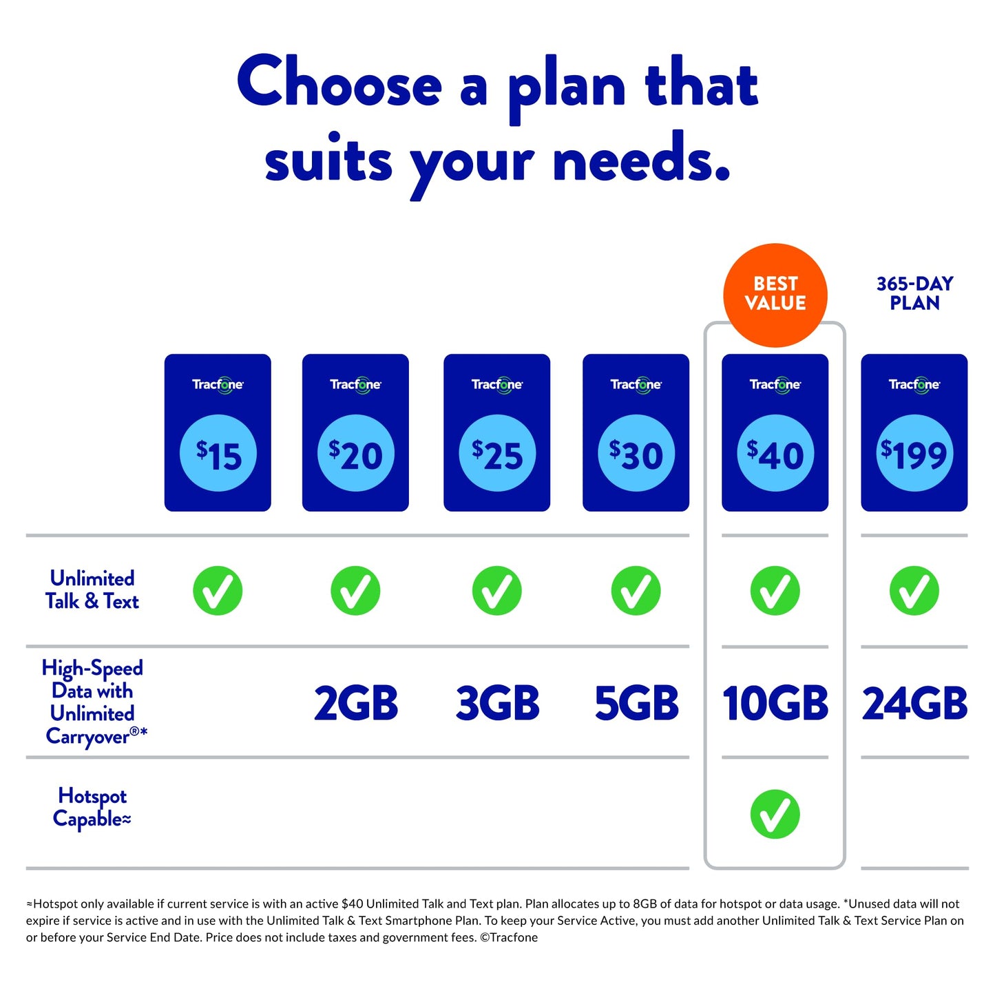 TracFone Moto G Play, 32GB, Blue - Prepaid Smartphone (Locked)