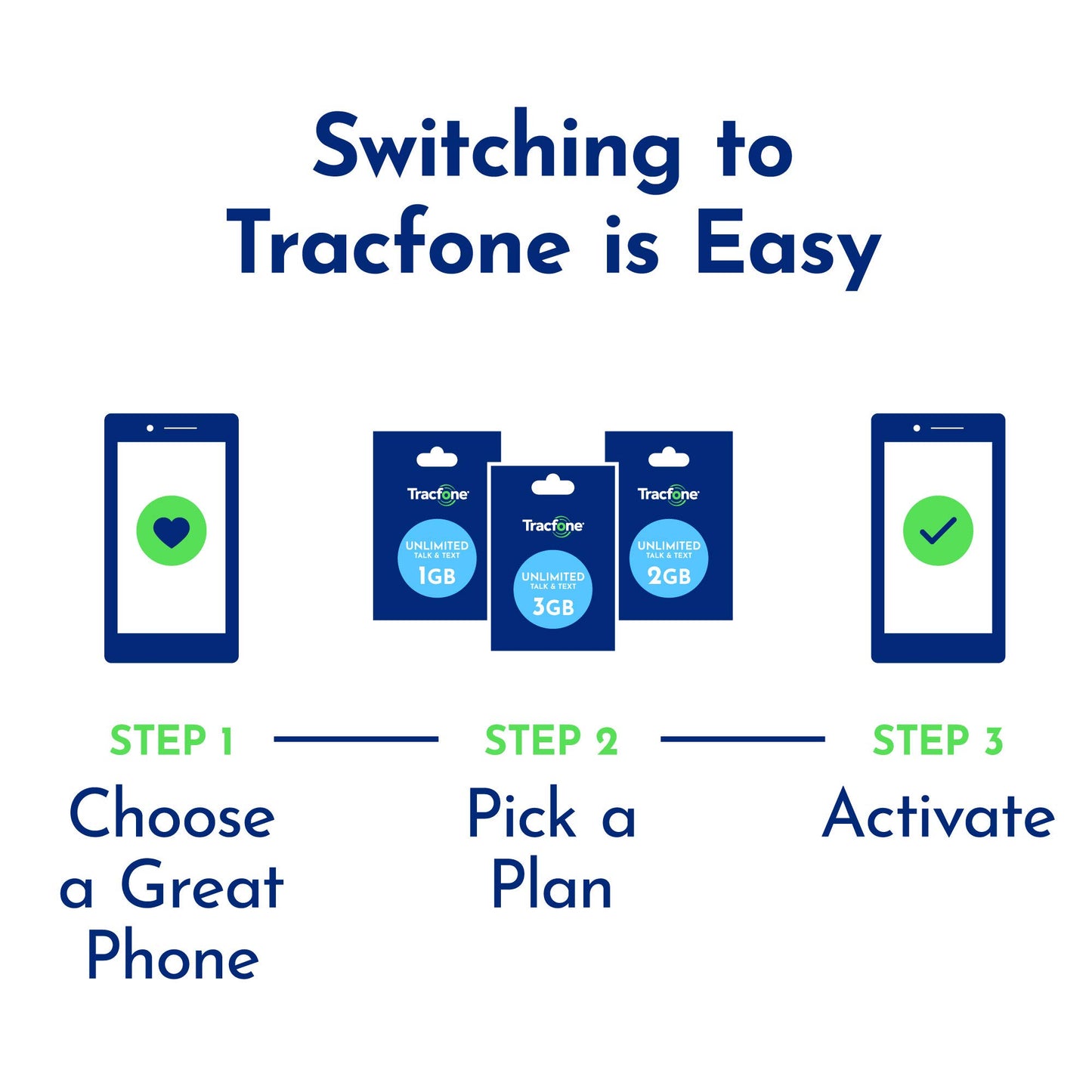 TracFone BLU View 2 (2022) 4G LTE, 32GB, Sim Card Included, Black - Prepaid Smartphone (Locked)